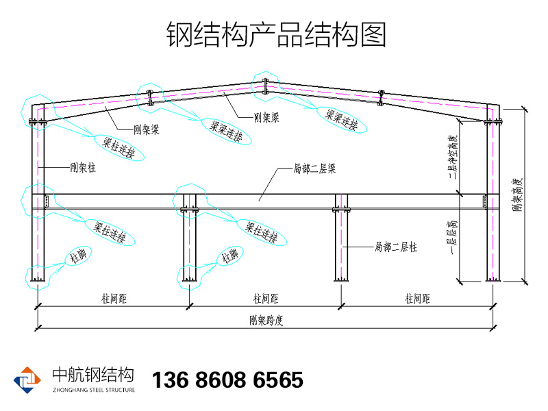 鋼結(jié)構(gòu)網(wǎng)架機構(gòu)設(shè)計圖